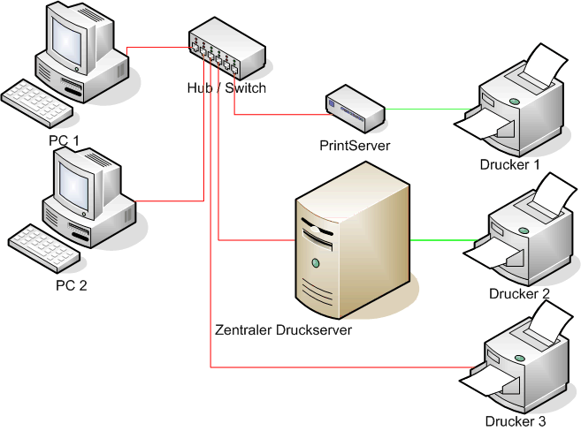 lanprint-server